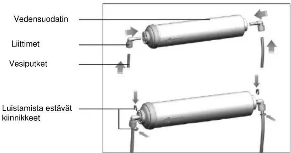 HOOVER FF2-695 - Tärkeää! - 4