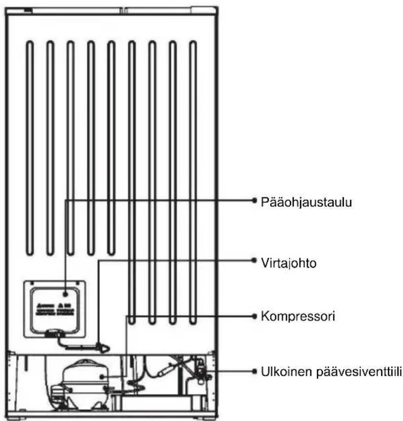 HOOVER FF2-695 - VAROITUS! Kiinnitä laitteen - 2