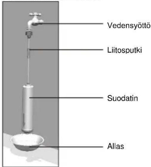 HOOVER FF2-695 - Tärkeää! - 1