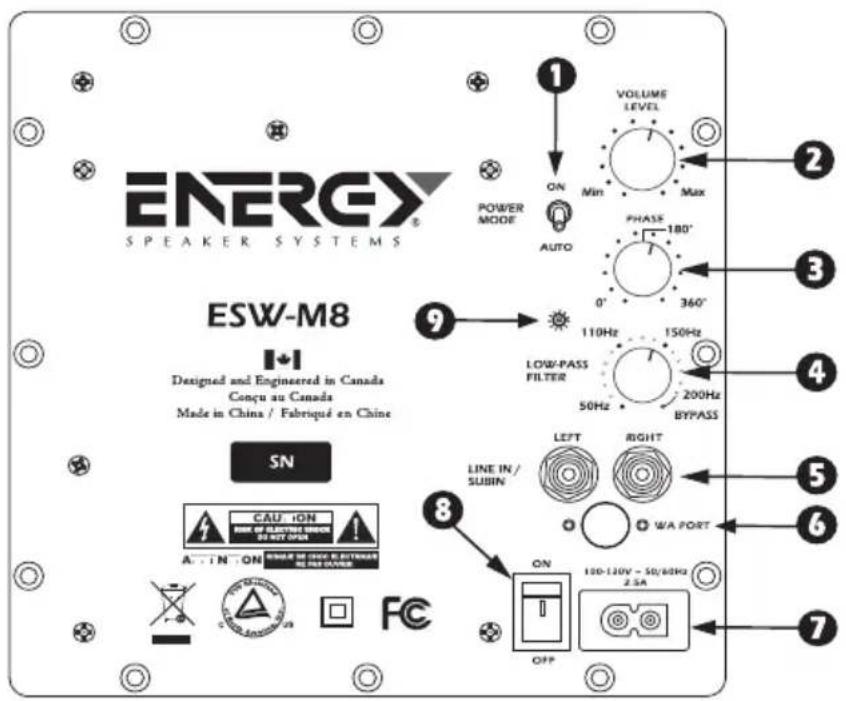 Energy ESW-M6 - ТЕРМИНОЛОГИЯ И СРЕДСТВА РЕГУЛИРОВАНИЯ - 1