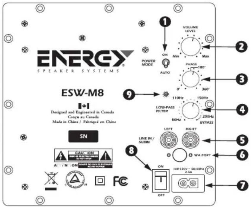 Energy ESW-M6 - TERMINOLOGIE ET COMMANDES - 1