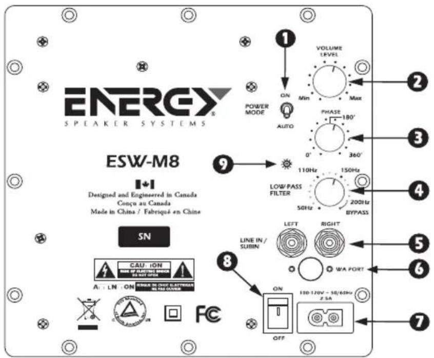 Energy ESW-M6 - TERMINOLOGY AND CONTROLS - 1