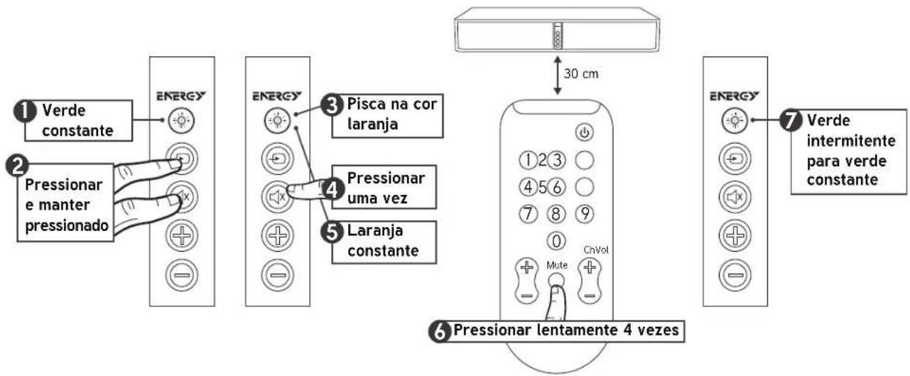 Energy Power EM-2.1 - PROGRAMAÇÃO DO CONTROLE REMOTO DA TV - 1