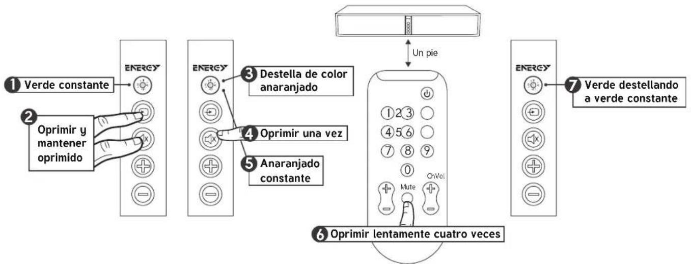 Energy Power EM-2.1 - PROGRAMACIÓN DEL CONTROL REMOTO DEL TELEVISOR - 1
