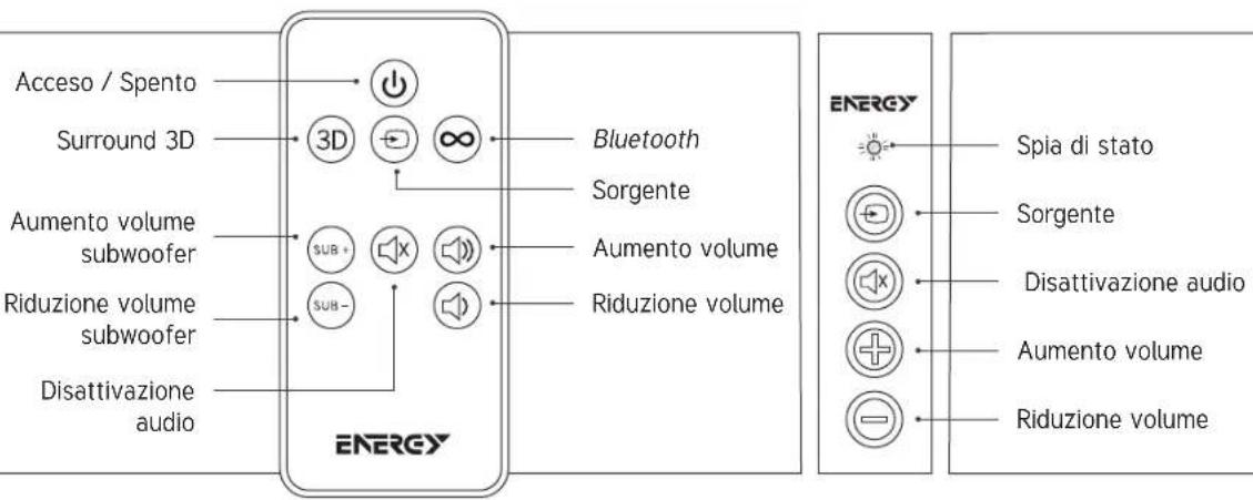 Energy Power EM-2.1 - PULSANTI - 1
