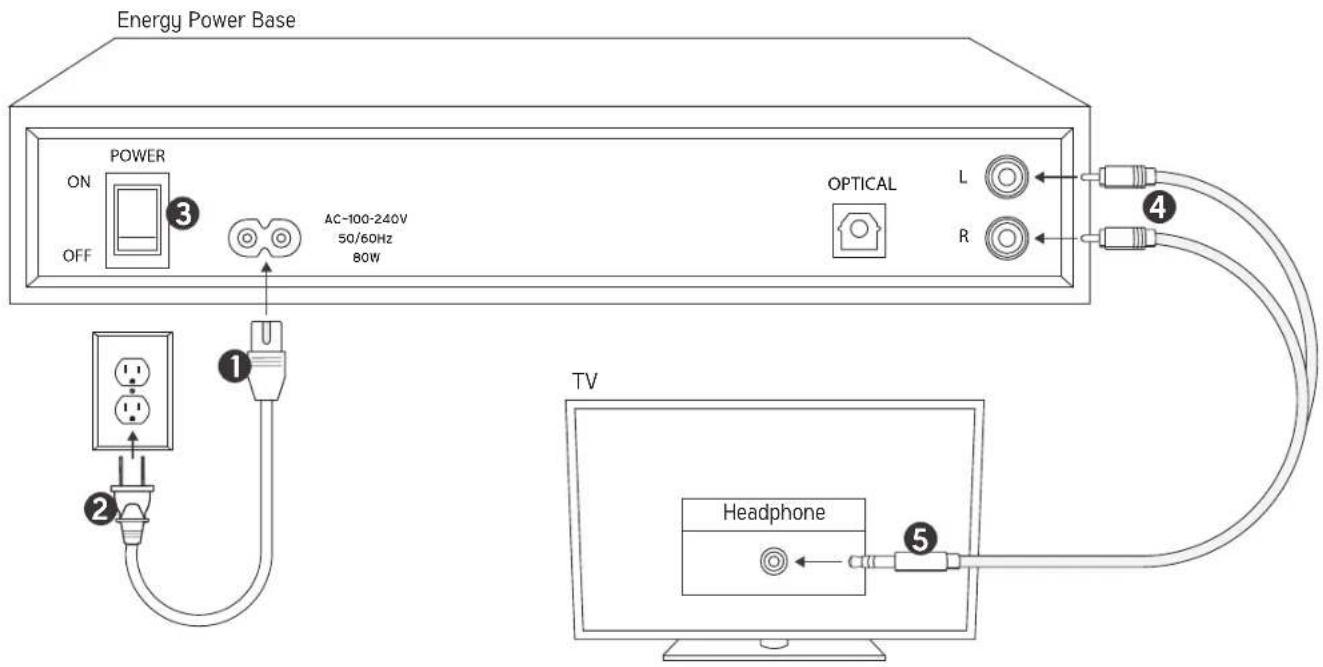 Energy Power EM-2.1 - 3,5 MM ZU DOPPEL-CINCH-ANALOGKABEL - 1