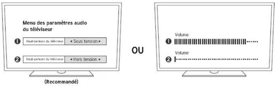 Energy Power EM-2.1 - MISE HORS TENSION DES HAUT-PARLEURS DU TÉLÉVISEUR - 1