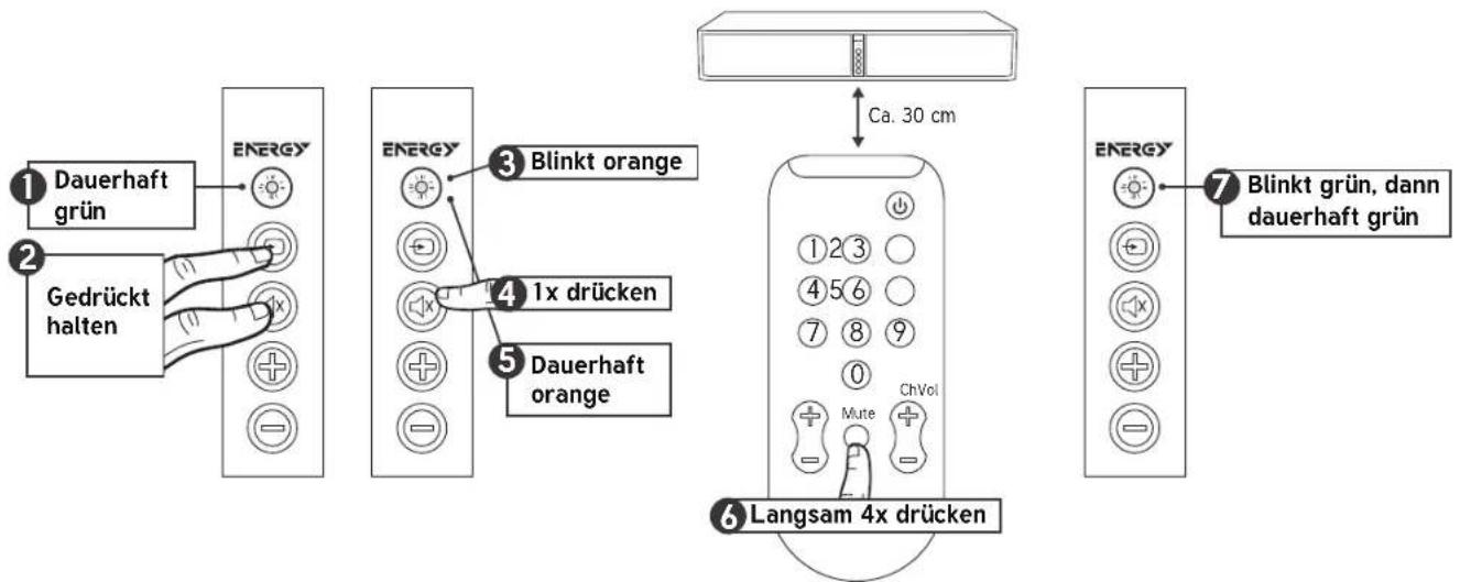 Energy Power EM-2.1 - PROGRAMMIEREN DER TV-FERNBEDIENUNG - 1
