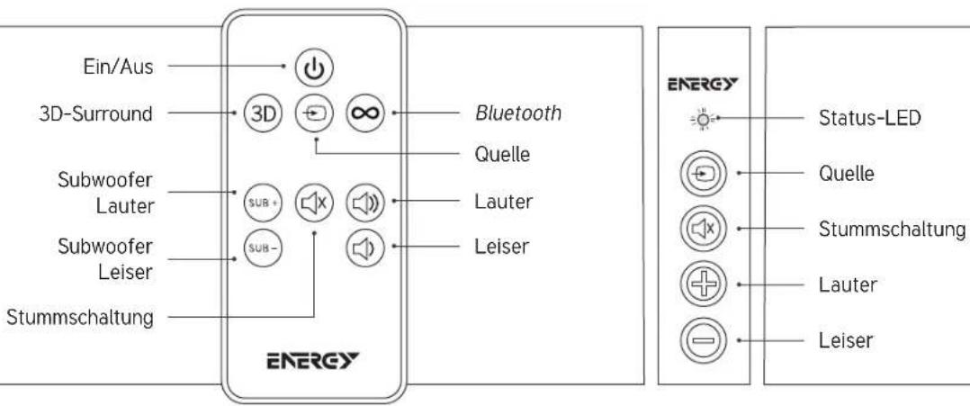 Energy Power EM-2.1 - PROGRAMMIEREN DER TV-FERNBEDIENUNG - 5