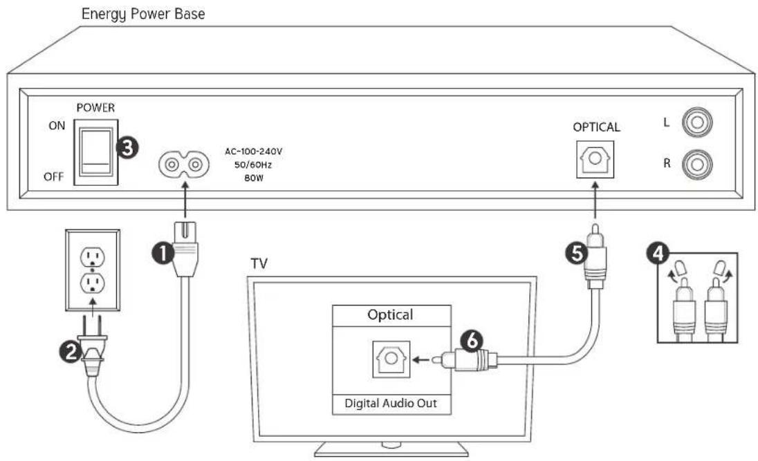 Energy Power EM-2.1 - CONNESSIONE OTTICA DIGITALE - 1