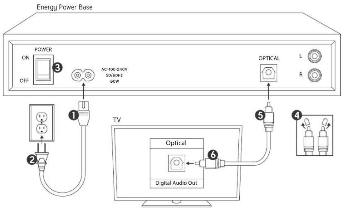 Energy Power EM-2.1 - OPTISCHE DIGITALVERBINDUNG - 1