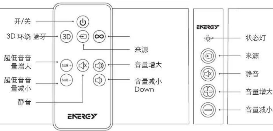 Energy Power EM-2.1 - 按钮 - 1