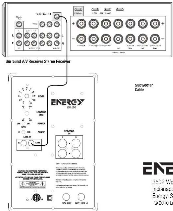 Energy EW-100 - INFORMATIONS De CONFORMITÉ FCC eT CeM CANADA : - 2