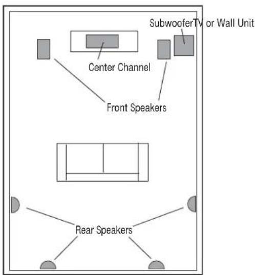 Energy C-500 - DIAGRAMS/FIGURES/DIAGRAMAS - 5