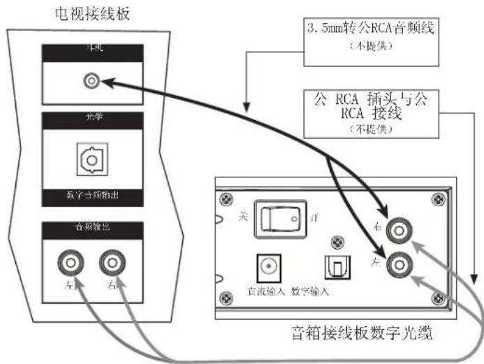 Energy Power Bar - RCA 线缆 - 1