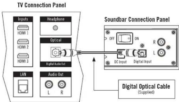 Energy Power Bar - Digital Optical Cable - 1