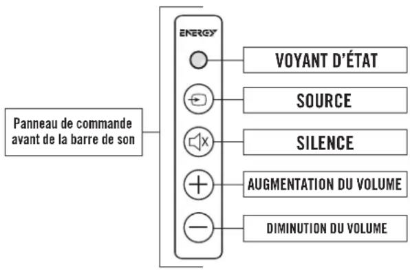 Energy Power Bar - PROGRAMMATION DE LA TÉLÉCOMMANDE DE VOTRE TÉLÉVISEUR PER-METTANT L'UTILISATION DE LA BARRE DE SON - 1