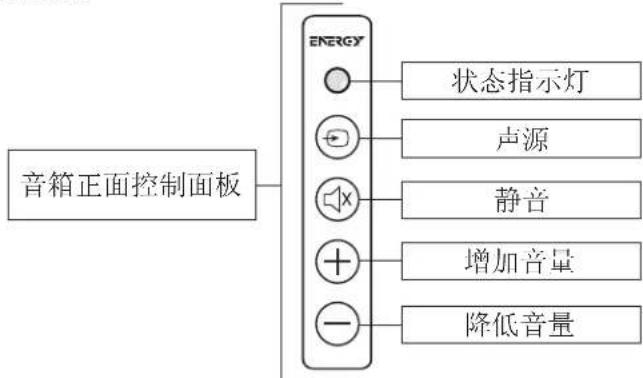 Energy Power Bar - 对您的电视遥控器进行编程以便操作音箱 - 1