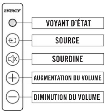 Energy Power Bar - LISTE DES ARTICLES - 1