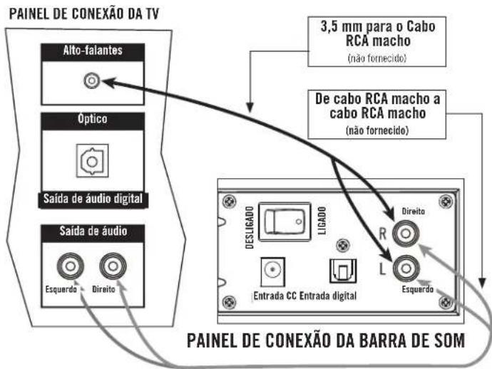 Energy Power Bar - Cabo RCA - 1