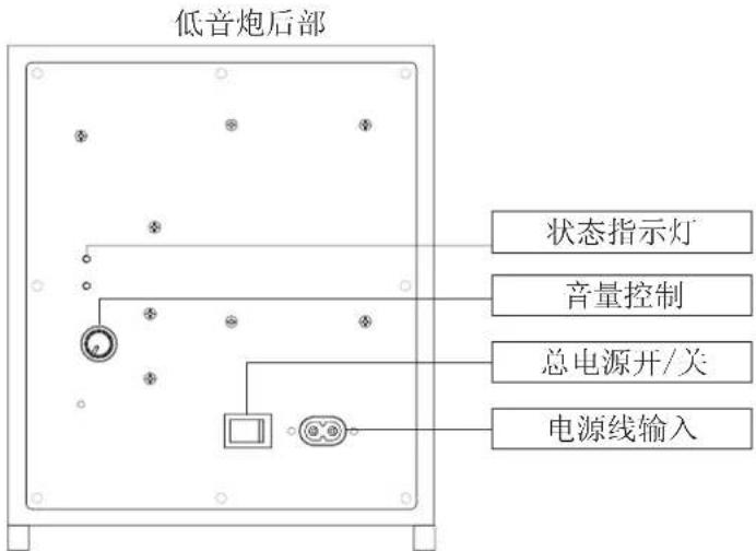 Energy Power Bar - 音箱状态灯 - 2