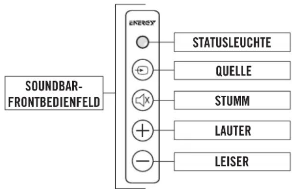 Energy Power Bar - SO PROGRAMMIEREN SIE IHRE TV-FERNBEDIENUNG AUF DEN SOUND-BAR-BETRIEB - 1