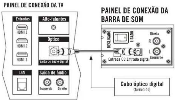 Energy Power Bar - Cabo ótico digital - 1