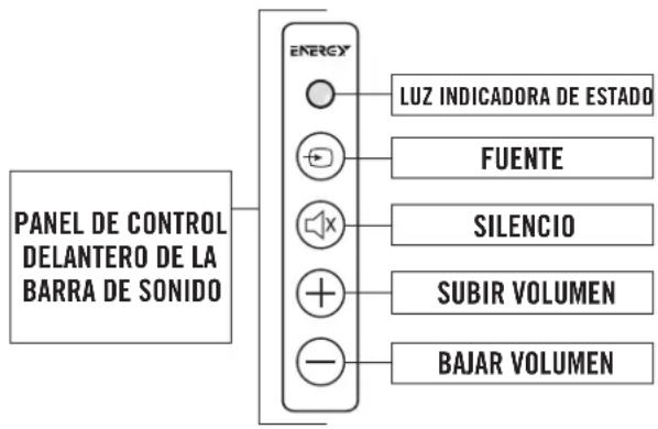 Energy Power Bar - CÓMO PROGRAMAR SU CONTROL REMOTO DE TV PARA HACER FUNCIONAR LA BARRA DE SONIDO - 1