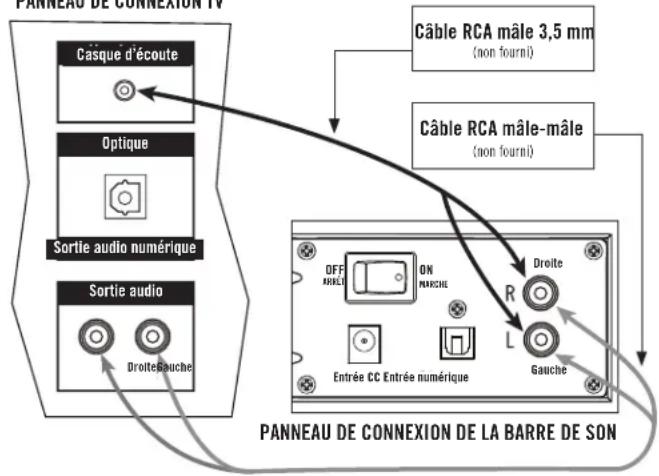 Energy Power Bar - Câble RCA - 1