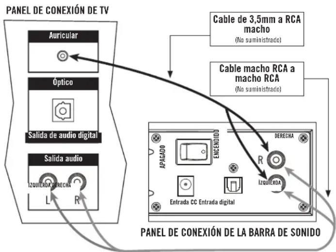 Energy Power Bar - Cable RCA - 1