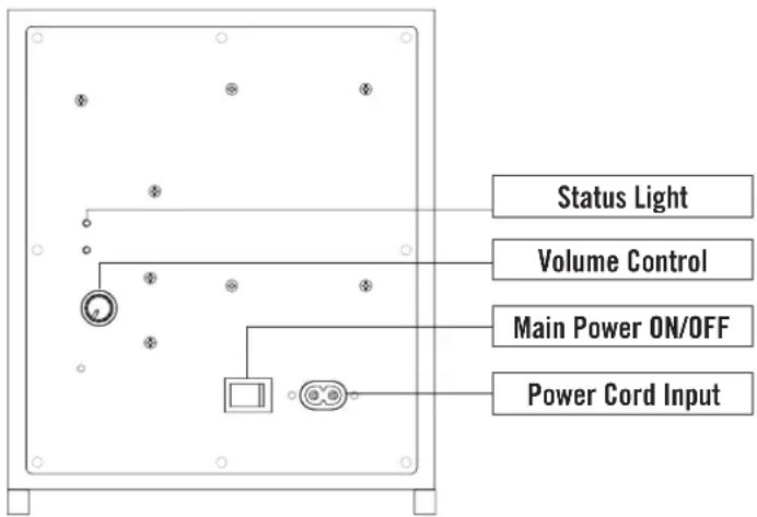 Energy Power Bar - SOUNDBAR STATUS LIGHT - 2