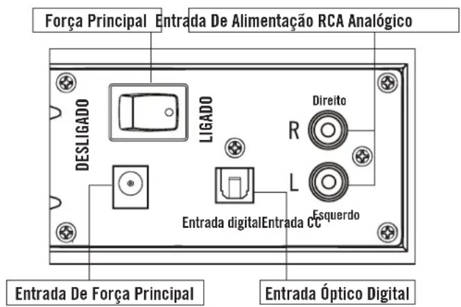 Energy Power Bar - LUZ DE STATUS DA BARRA DE SOM - 1