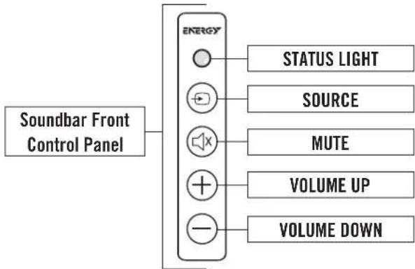 Energy Power Bar - PROGRAMMING YOUR TV REMOTE TO OPERATE THE SOUNDBAR - 1