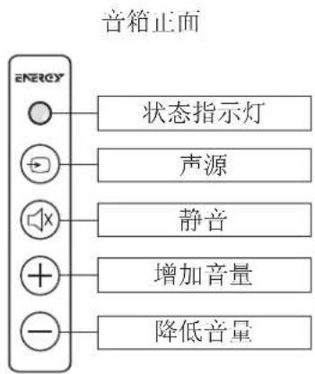 Energy Power Bar - 装箱单 - 1