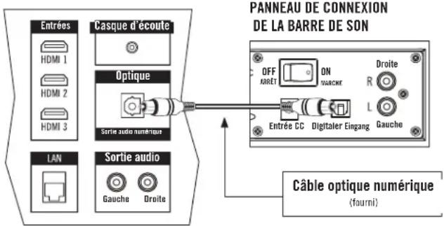 Energy Power Bar - Câble optique numérique - 1