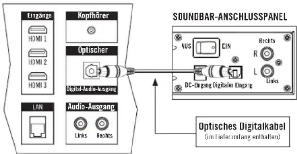 Energy Power Bar - Optisches Digitalkabel - 1