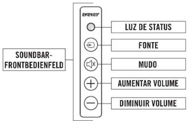 Energy Power Bar - PROGRAMANDO O CONTROLE REMOTO DE SUA TV PARA OPERAR A BARRA DE SOM. - 1
