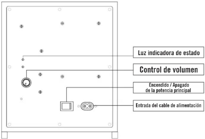 Energy Power Bar - LUZ INDICADORA DE ESTADO DE LA BARRA DE SONIDO - 2
