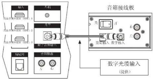 Energy Power Bar - 数字光缆 - 1