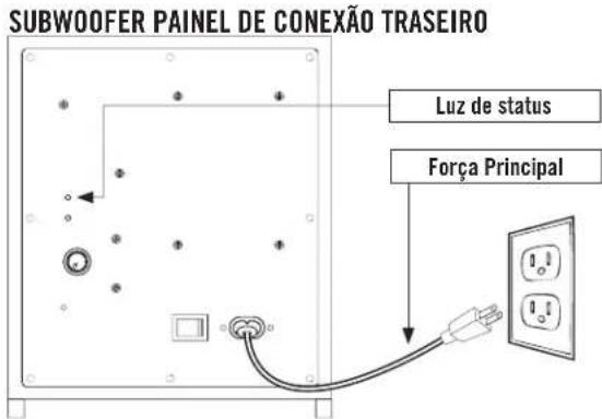 Energy Power Bar - Cabo RCA - 3