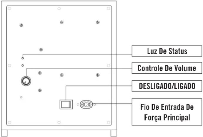 Energy Power Bar - LUZ DE STATUS DA BARRA DE SOM - 2