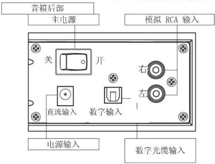 Energy Power Bar - 音箱状态灯 - 1