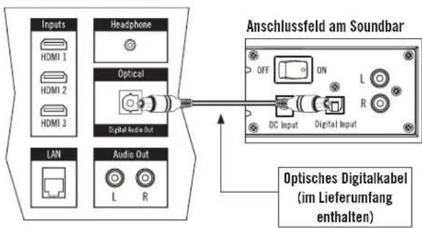 Energy Power Bar One - Optisches Digitalkabel - 1
