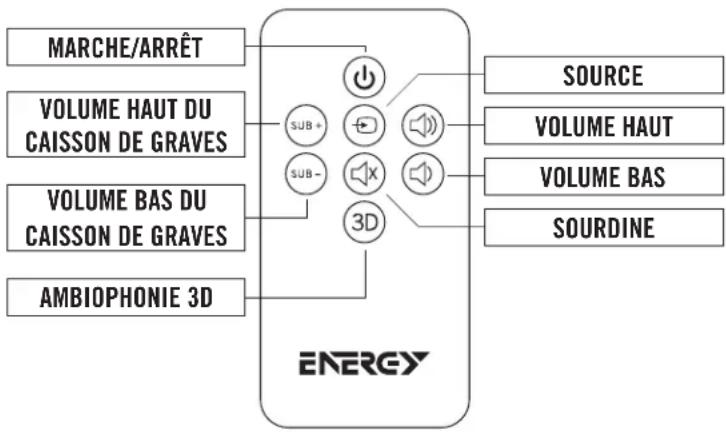Energy Power Bar One - VOYANT D'ÉTAT DE LA BARRE DE SON - 2