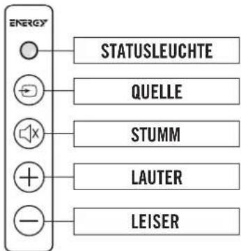 Energy Power Bar One - PACKLISTE - 1