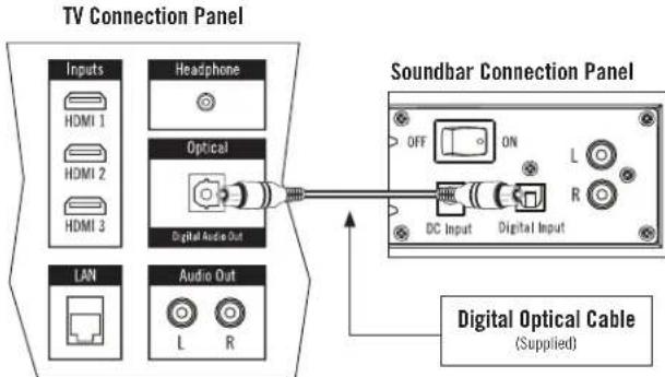 Energy Power Bar One - Digital Optical Cable - 1