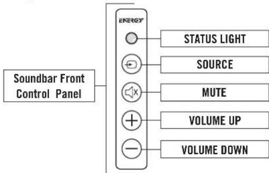 Energy Power Bar One - PROGRAMMING YOUR TV REMOTE TO OPERATE THE SOUNDBAR - 1
