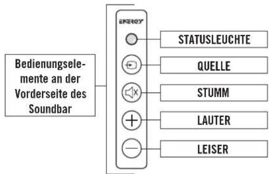Energy Power Bar One - PROGRAMMIEREN IHRER TV-FERNBEDIENUNG, UM DAS SOUNDBAR ZU KONTROLLIEREN - 1