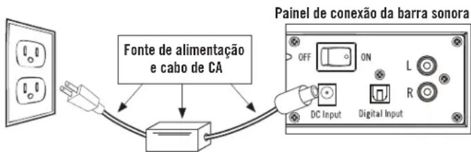 Energy Power Bar One - Cabo ótico digital - 2