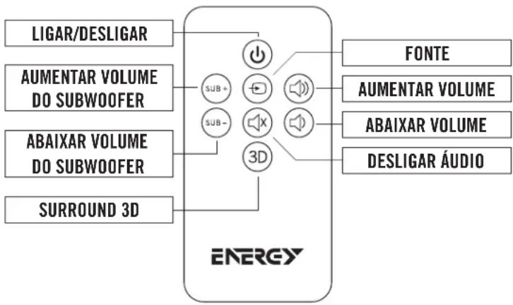 Energy Power Bar One - LUZ DE STATUS DA BARRA SONORA - 2